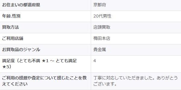 2026/1/9-ゴールドプラザ梅田本店-お客様の声