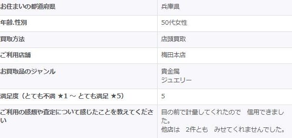 2026/1/25-ゴールドプラザ梅田本店-お客様の声