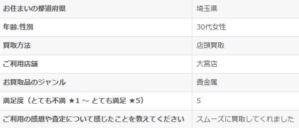 2026/1/9-ゴールドプラザ大宮店-お客様の声
