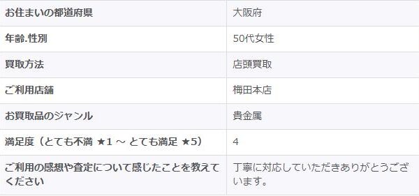 2026/1/4-ゴールドプラザ梅田本店-お客様の声