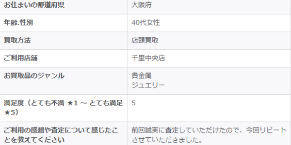 2026/1/18-ゴールドプラザ千里中央店-お客様の声