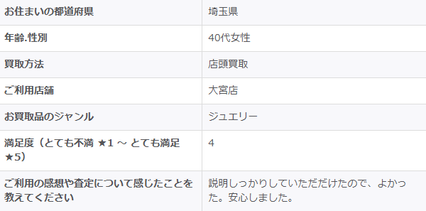 2026/1/4-ゴールドプラザ大宮店-お客様の声