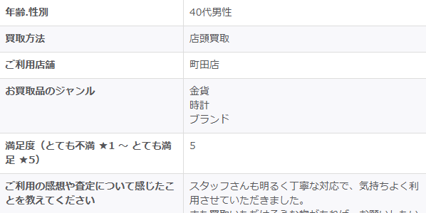 2026/1/15-ゴールドプラザ町田店-お客様の声