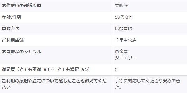 2026/1/4-ゴールドプラザ千里中央店-お客様の声