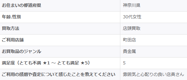 2026/1/29-ゴールドプラザ町田店-お客様の声