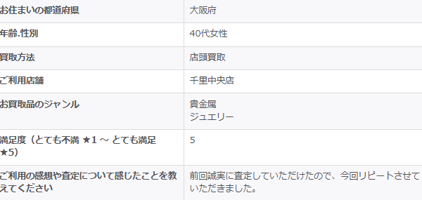 2026/1/18-ゴールドプラザ千里中央店-お客様の声