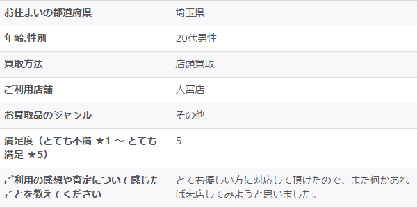 2026/1/9-ゴールドプラザ大宮店-お客様の声