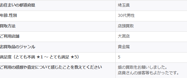 2026/1/25-ゴールドプラザ大宮店-お客様の声