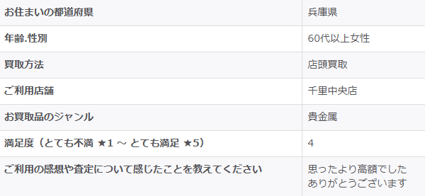 2026/1/16-ゴールドプラザ千里中央店-お客様の声