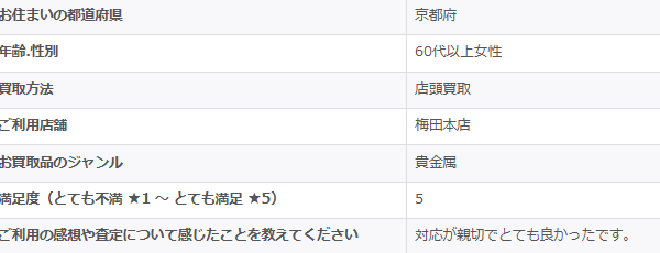 2026/1/23-ゴールドプラザ梅田本店-お客様の声②