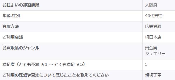 2025/12/29-ゴールドプラザ梅田本店-お客様の声