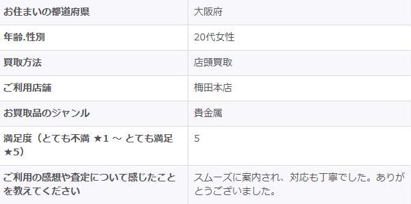 2026/2/19-ゴールドプラザ梅田本店-お客様の声