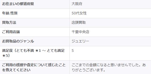 2026/1/29-ゴールドプラザ千里中央店-お客様の声　アンケート画像