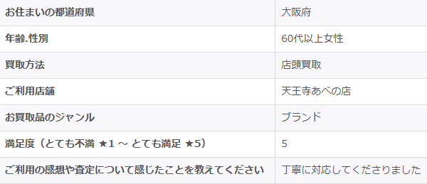 2026/2/12-ゴールドプラザ天王寺あべの店-お客様の声
