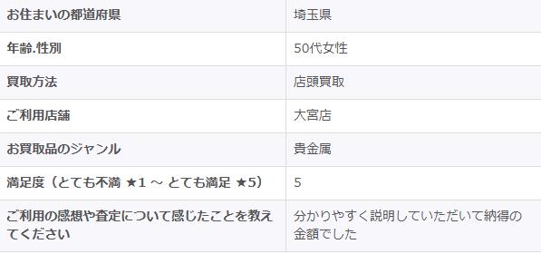 2026/1/31-ゴールドプラザ大宮店-お客様の声