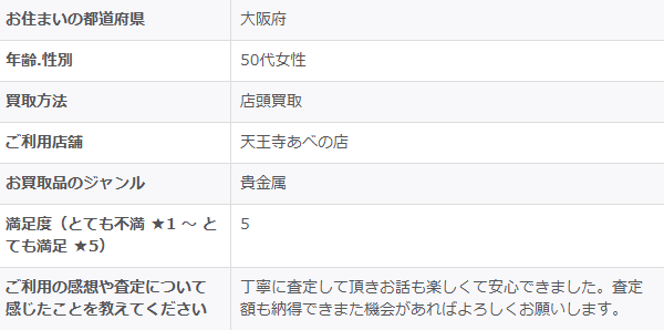 2026/2/5-ゴールドプラザ天王寺あべの店-お客様の声