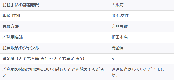 2026/2/17-ゴールドプラザ梅田本店-お客様の声