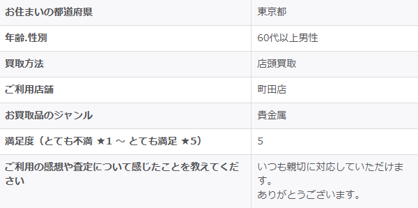 2026/2/10-ゴールドプラザ町田店-お客様の声