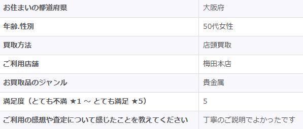 2026/2/22-ゴールドプラザ梅田本店-お客様の声