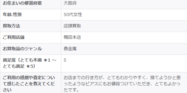 2026/2/12-ゴールドプラザ梅田本店-お客様の声③