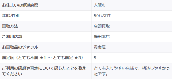 2026/2/12-ゴールドプラザ梅田本店-お客様の声②