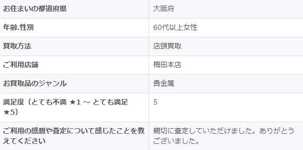 2026/1/31-ゴールドプラザ梅田本店-お客様の声