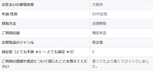 2026/2/26-ゴールドプラザ梅田本店-お客様の声