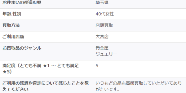 2026/2/3-ゴールドプラザ大宮店-お客様の声