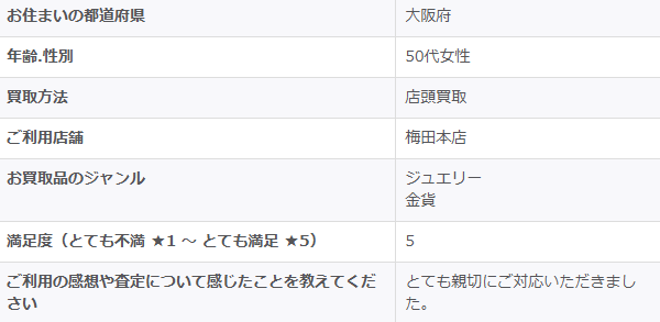 2026/2/12-ゴールドプラザ梅田本店-お客様の声
