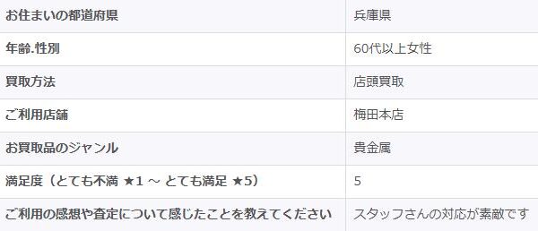 2026/2/20-ゴールドプラザ梅田本店-お客様の声