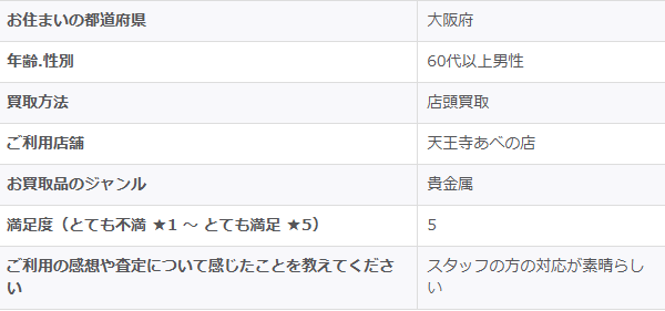 2026/2/6-ゴールドプラザ天王寺あべの店-お客様の声