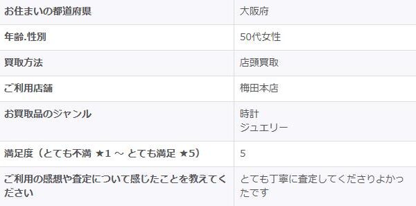 2026/2/22-ゴールドプラザ梅田本店-お客様の声