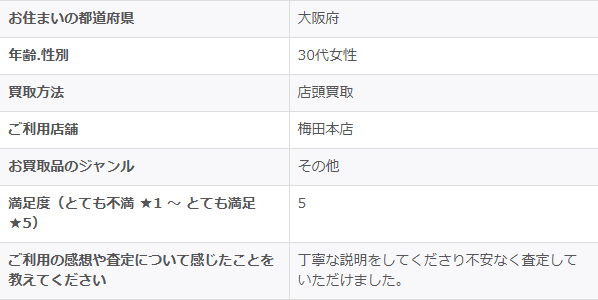 2026/3/27-ゴールドプラザ梅田本店-お客様の声