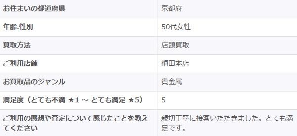 2026/3/10-ゴールドプラザ梅田本店-お客様の声