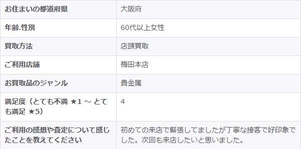 2026/3/11-ゴールドプラザ梅田本店-お客様の声②