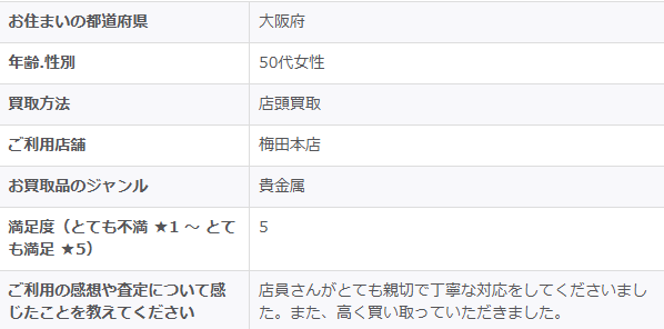2026/3/11-ゴールドプラザ梅田本店-お客様の声