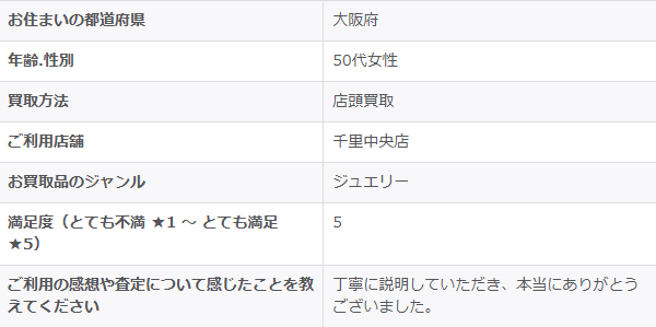 2026/3/27-ゴールドプラザ千里中央店-お客様の声