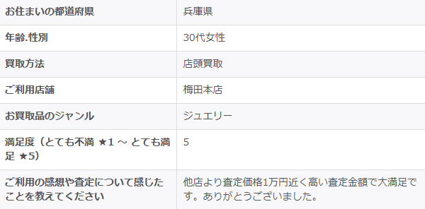 2026/3/5-ゴールドプラザ梅田本店-お客様の声