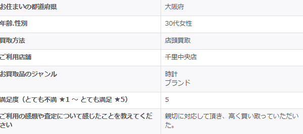 2026/3/7-ゴールドプラザ千里中央店-お客様の声