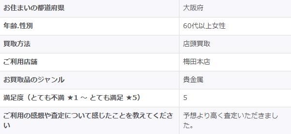 2026/3/4-ゴールドプラザ梅田本店-お客様の声