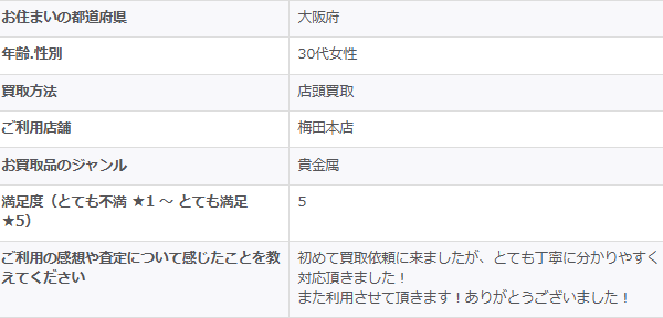 2026/3/9-ゴールドプラザ梅田本店-お客様の声
