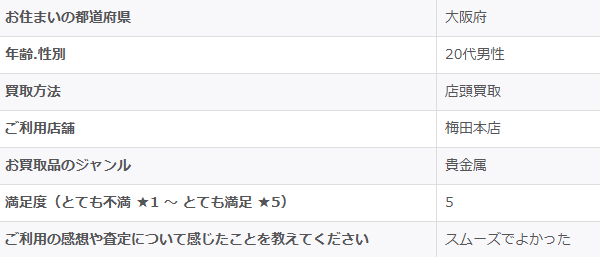 2026/3/22-ゴールドプラザ梅田本店-お客様の声