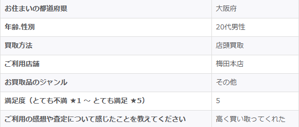2026/3/20-ゴールドプラザ梅田本店-お客様の声