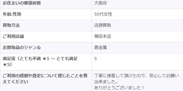 2026/3/24-ゴールドプラザ梅田本店-お客様の声