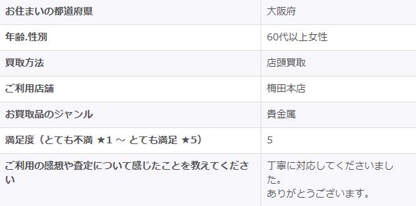 2026/3/17-ゴールドプラザ梅田本店-お客様の声