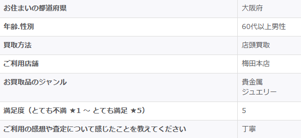 2026/3/20-ゴールドプラザ梅田本店-お客様の声②
