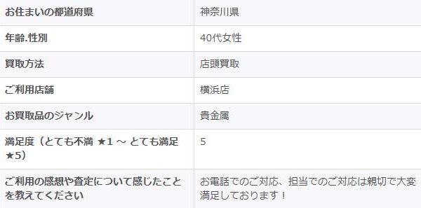 2026/3/13-ゴールドプラザ横浜店-お客様の声