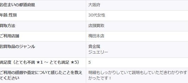 2026/2/28-ゴールドプラザ梅田本店-お客様の声