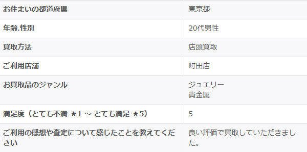 2026/3/24-ゴールドプラザ町田店-お客様の声