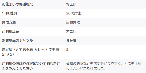 2026/3/27-ゴールドプラザ大宮店-お客様の声